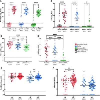 Three doses of COVID-19 mRNA vaccine induce class-switched antibody responses in inflammatory arthritis patients on immunomodulatory therapies